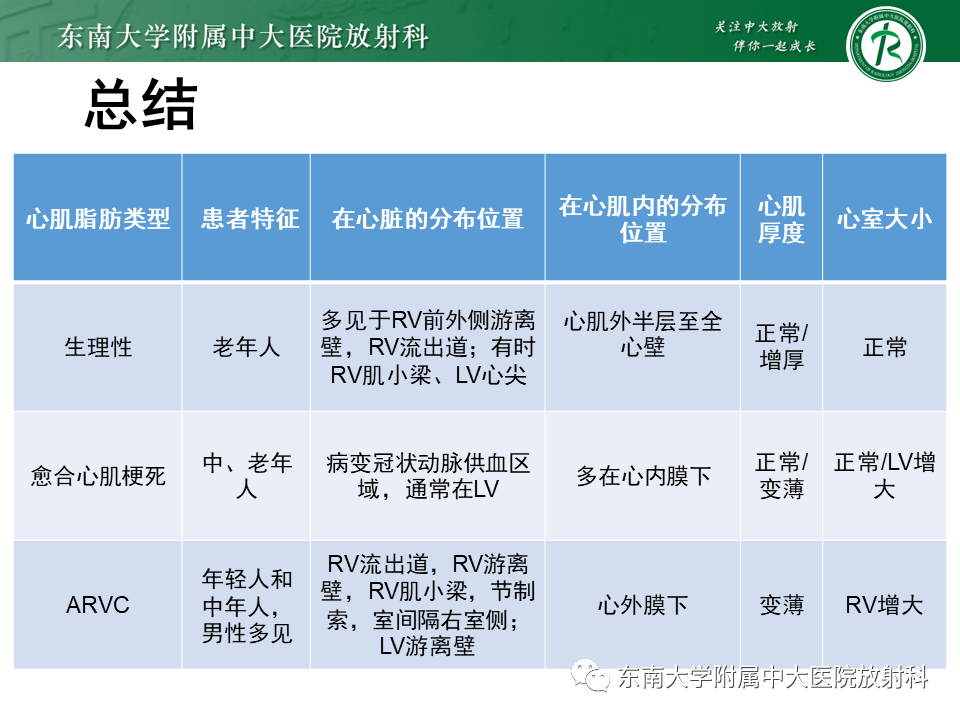 影像PPT - 【PPT】生理性和病理性心肌脂肪浸润-32