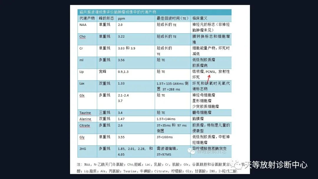 影像PPT - 【病例】脑内淋巴瘤1例MR影像分析-34 影像PPT - 【病例】脑内淋巴瘤1例MR影像分析-34