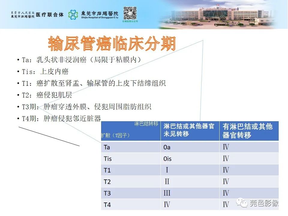 影像PPT - 【病例】输尿管癌并肾自发破裂一例CT-20