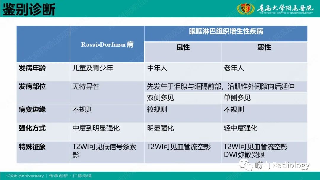 影像PPT - 【病例】Rosai-Dorfman病 & 套细胞淋巴瘤-41