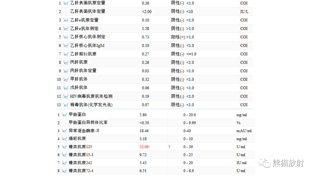 影像PPT - 【病例】肝血管平滑肌脂肪瘤 VS 含脂肝细胞肝癌-3