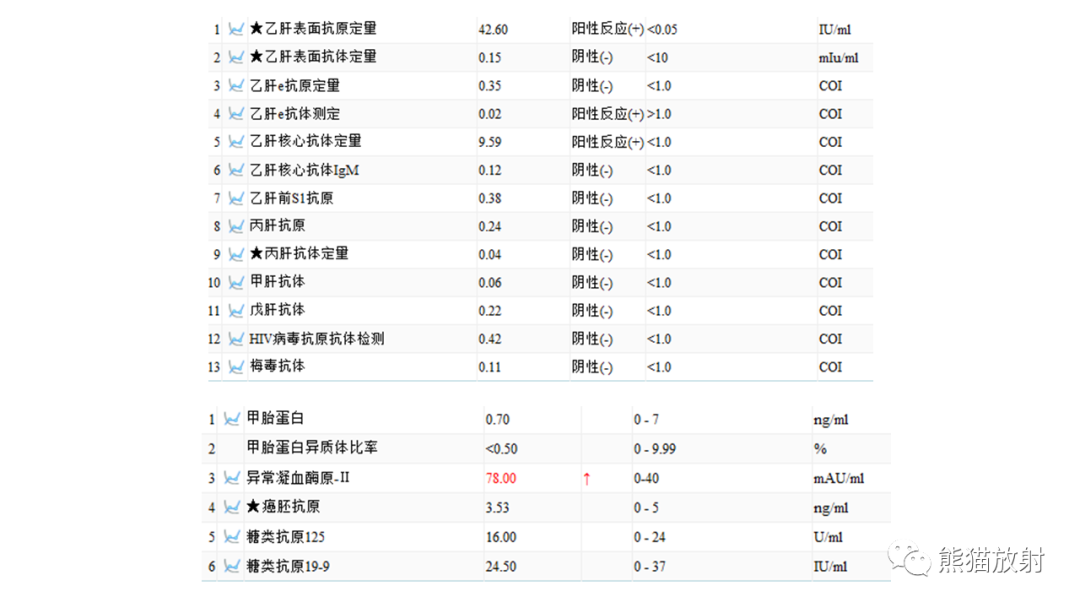 影像PPT - 【病例】肝血管平滑肌脂肪瘤 VS 含脂肝细胞肝癌-18