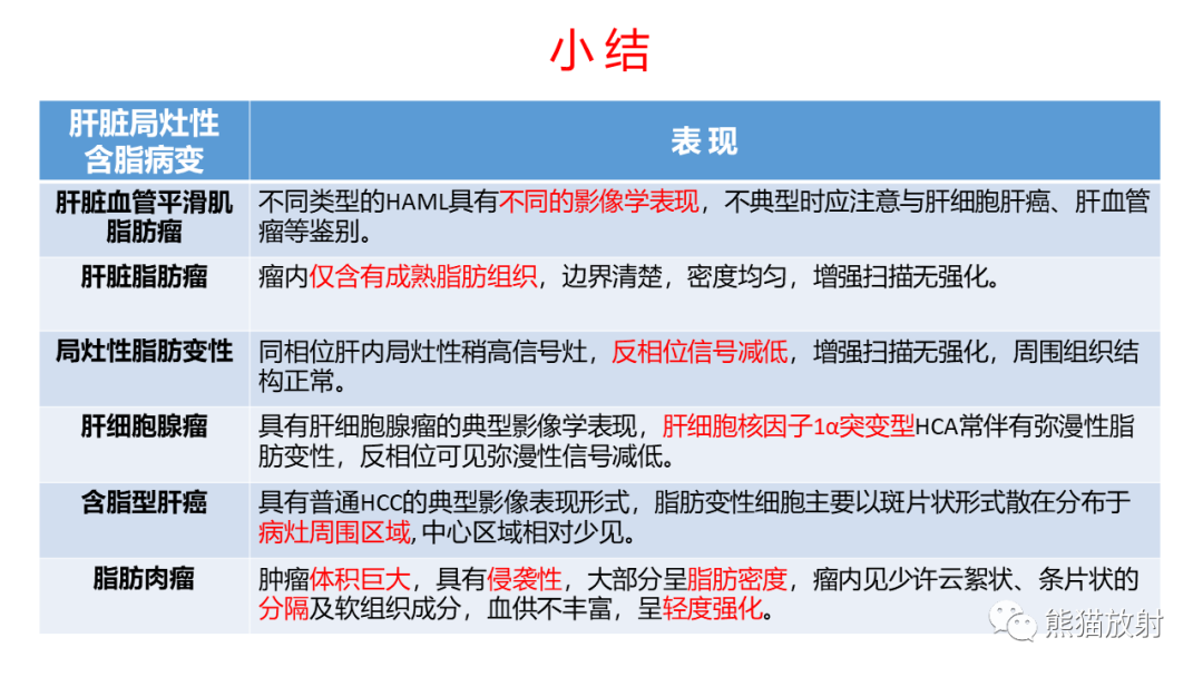影像PPT - 【病例】肝血管平滑肌脂肪瘤 VS 含脂肝细胞肝癌-46