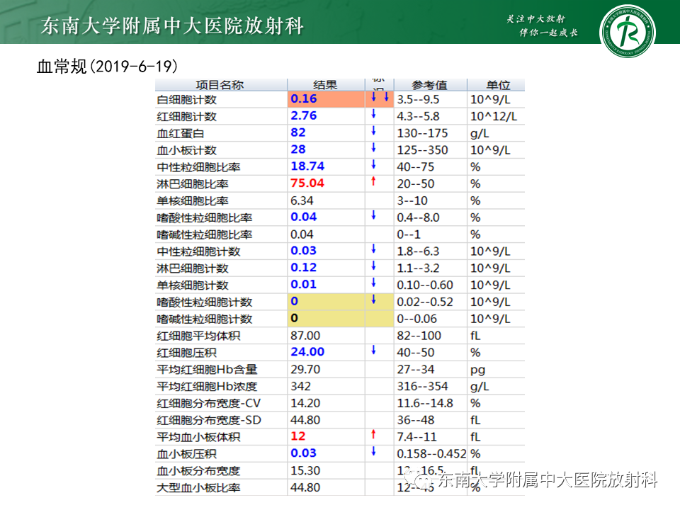 影像PPT - 【PPT】“反晕征”相关病变及鉴别-4