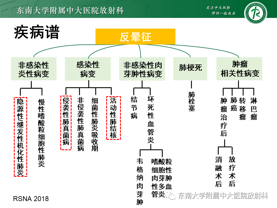 影像PPT - 【PPT】“反晕征”相关病变及鉴别-21