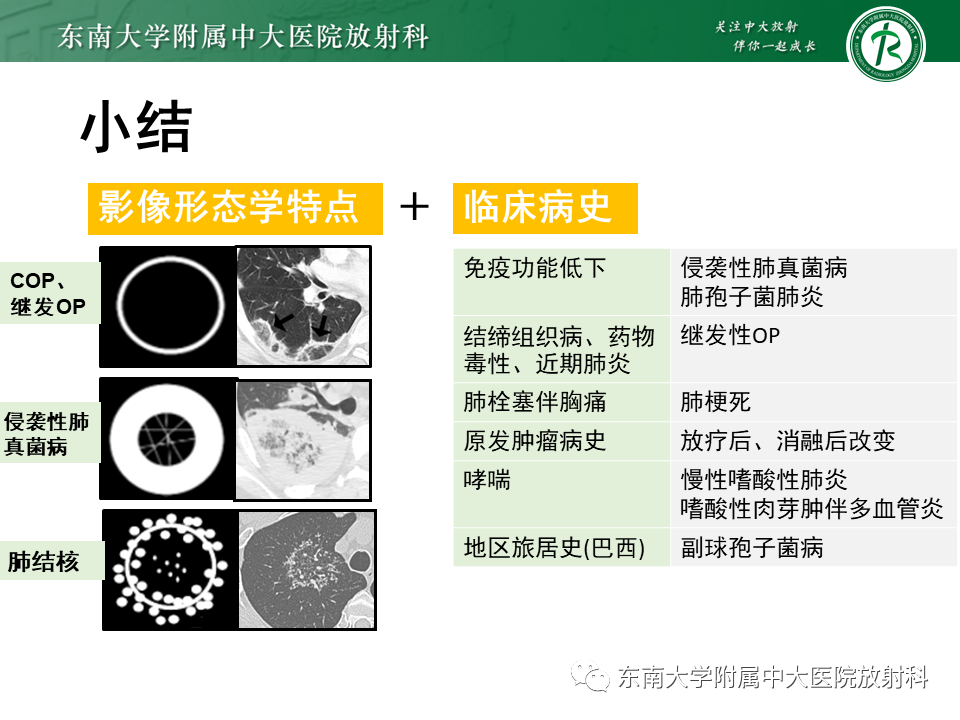 影像PPT - 【PPT】“反晕征”相关病变及鉴别-53