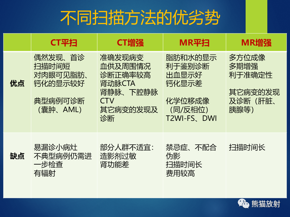 影像PPT - 【病例】肾脏囊肿1例CT影像-14