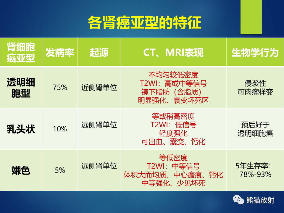 影像PPT - 【病例】肾脏囊肿1例CT影像-40