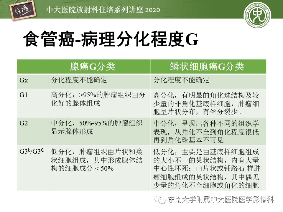 影像PPT - 【PPT】食管癌影像-临床分期-37