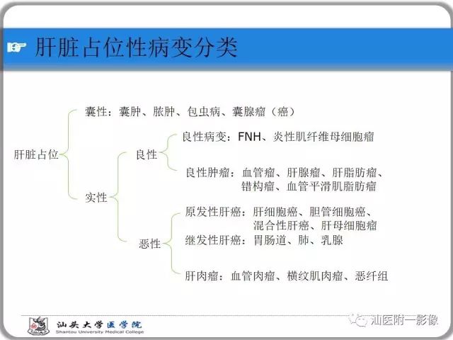 影像PPT - 【PPT】肝脏占位性病变再学习、分析与体会-44