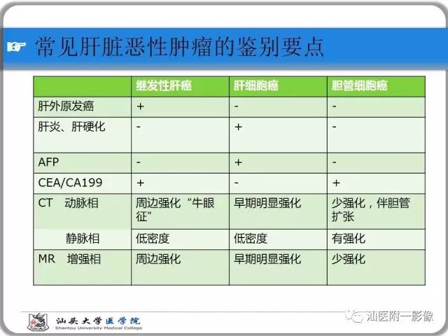 影像PPT - 【PPT】肝脏占位性病变再学习、分析与体会-45