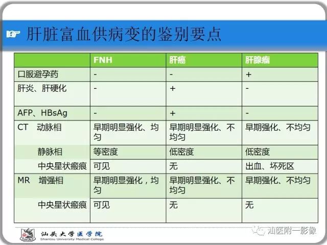 影像PPT - 【PPT】肝脏占位性病变再学习、分析与体会-46