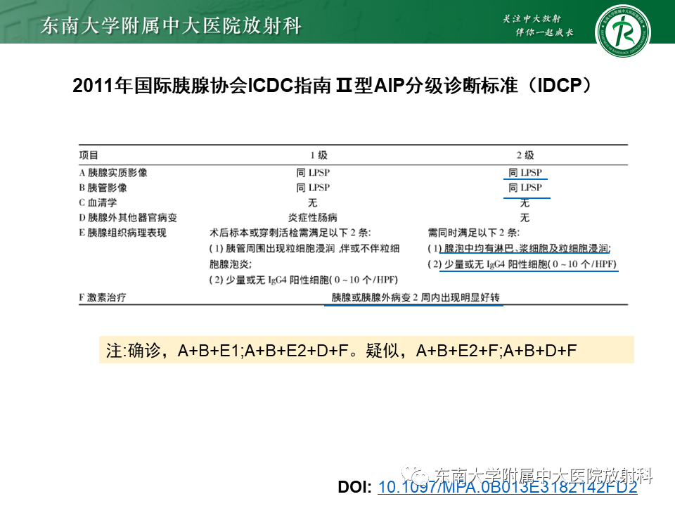 影像PPT - 【PPT】胰腺癌鉴别诊断-16 影像PPT - 【PPT】胰腺癌鉴别诊断-16