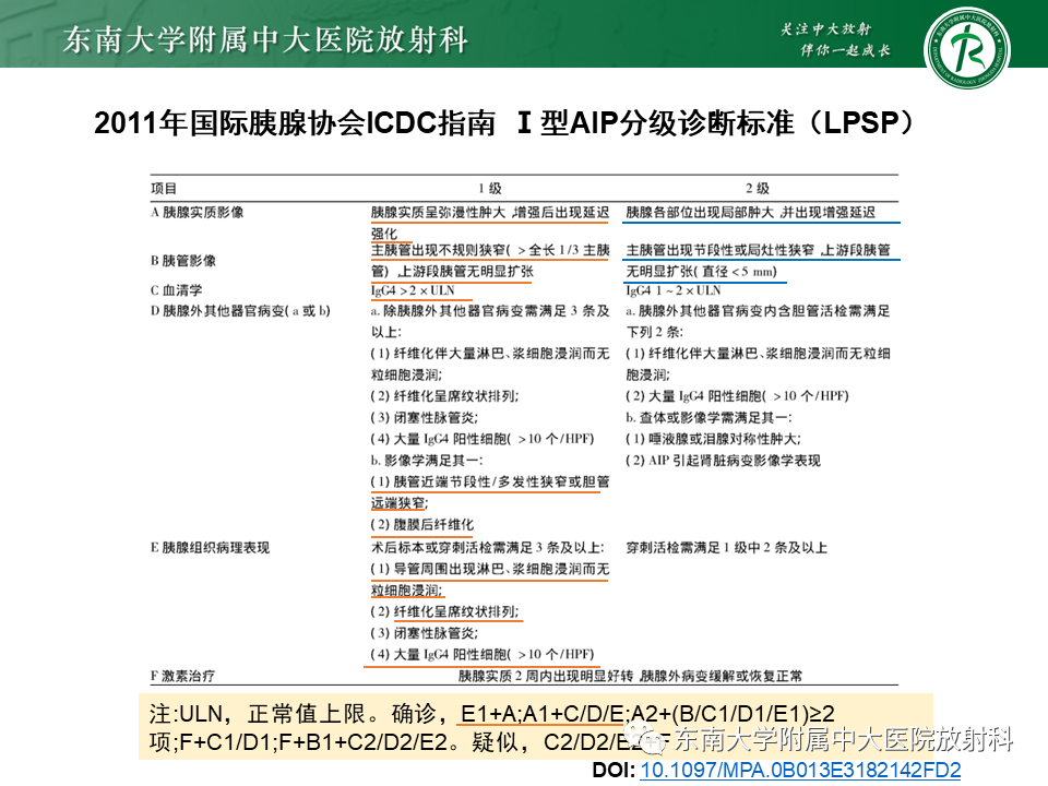 影像PPT - 【PPT】胰腺癌鉴别诊断-15 影像PPT - 【PPT】胰腺癌鉴别诊断-15