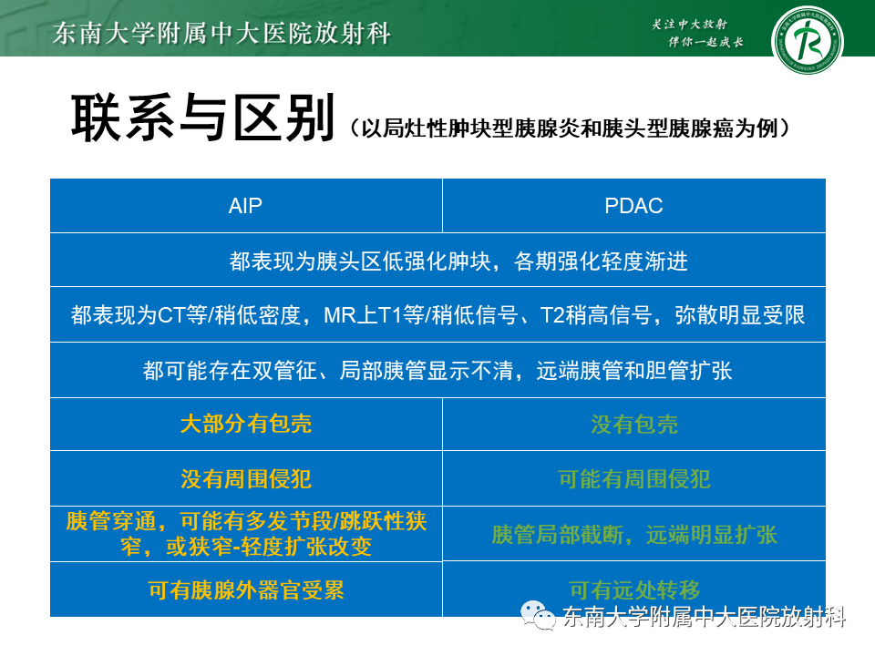 影像PPT - 【PPT】胰腺癌鉴别诊断-22 影像PPT - 【PPT】胰腺癌鉴别诊断-22