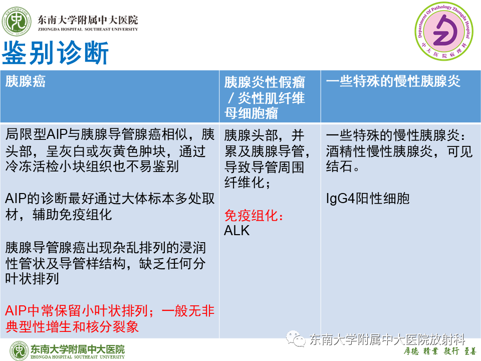 影像PPT - 【PPT】胰腺癌鉴别诊断-33 影像PPT - 【PPT】胰腺癌鉴别诊断-33