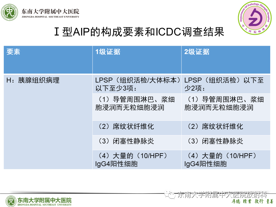 影像PPT - 【PPT】胰腺癌鉴别诊断-31 影像PPT - 【PPT】胰腺癌鉴别诊断-31