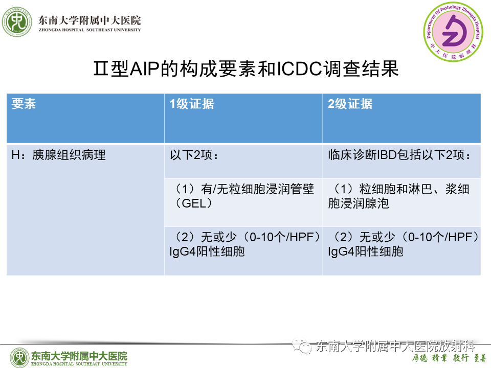影像PPT - 【PPT】胰腺癌鉴别诊断-32 影像PPT - 【PPT】胰腺癌鉴别诊断-32