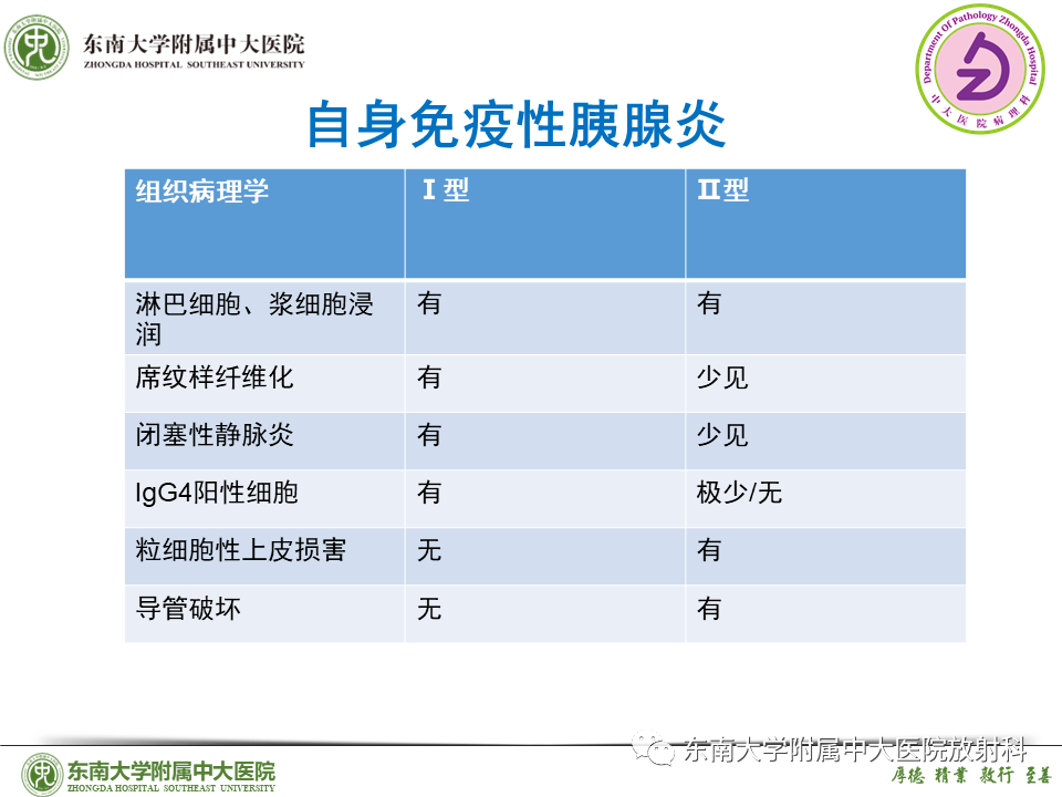 影像PPT - 【PPT】胰腺癌鉴别诊断-2 影像PPT - 【PPT】胰腺癌鉴别诊断-2
