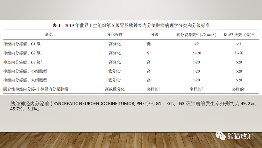 影像PPT - 【PPT】胰腺神经内分泌肿瘤-20
