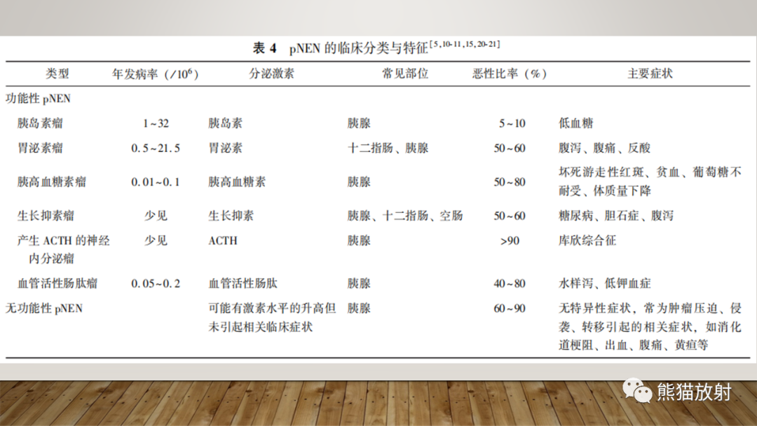 影像PPT - 【PPT】胰腺神经内分泌肿瘤-24