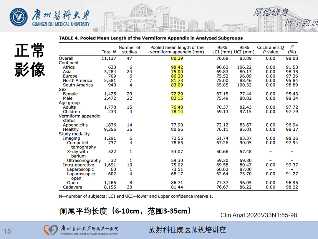 影像PPT - 【PPT】急性阑尾炎影像诊断思考和综述-16
