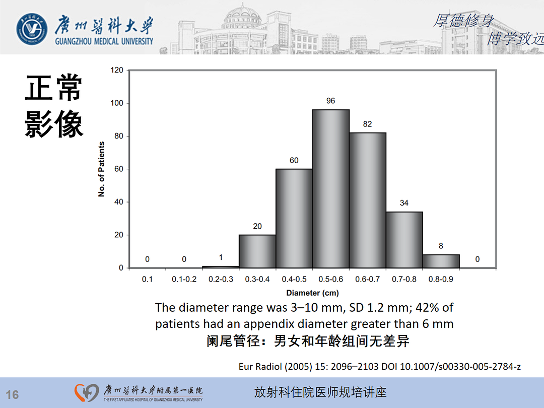 影像PPT - 【PPT】急性阑尾炎影像诊断思考和综述-17