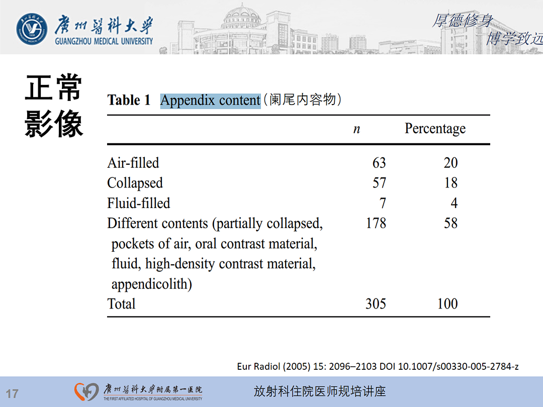 影像PPT - 【PPT】急性阑尾炎影像诊断思考和综述-18