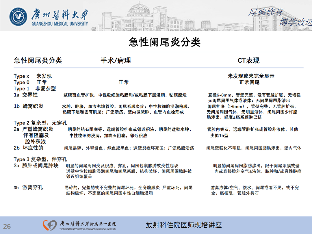 影像PPT - 【PPT】急性阑尾炎影像诊断思考和综述-27