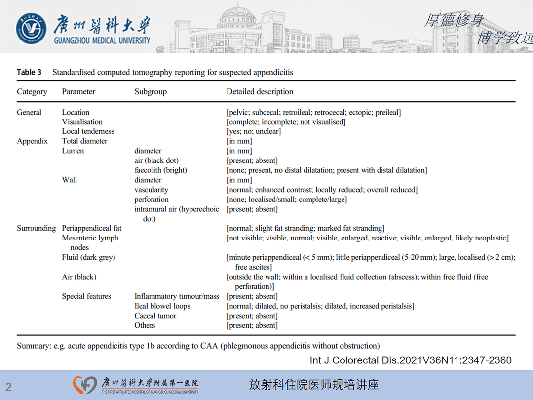 影像PPT - 【PPT】急性阑尾炎影像诊断思考和综述-66