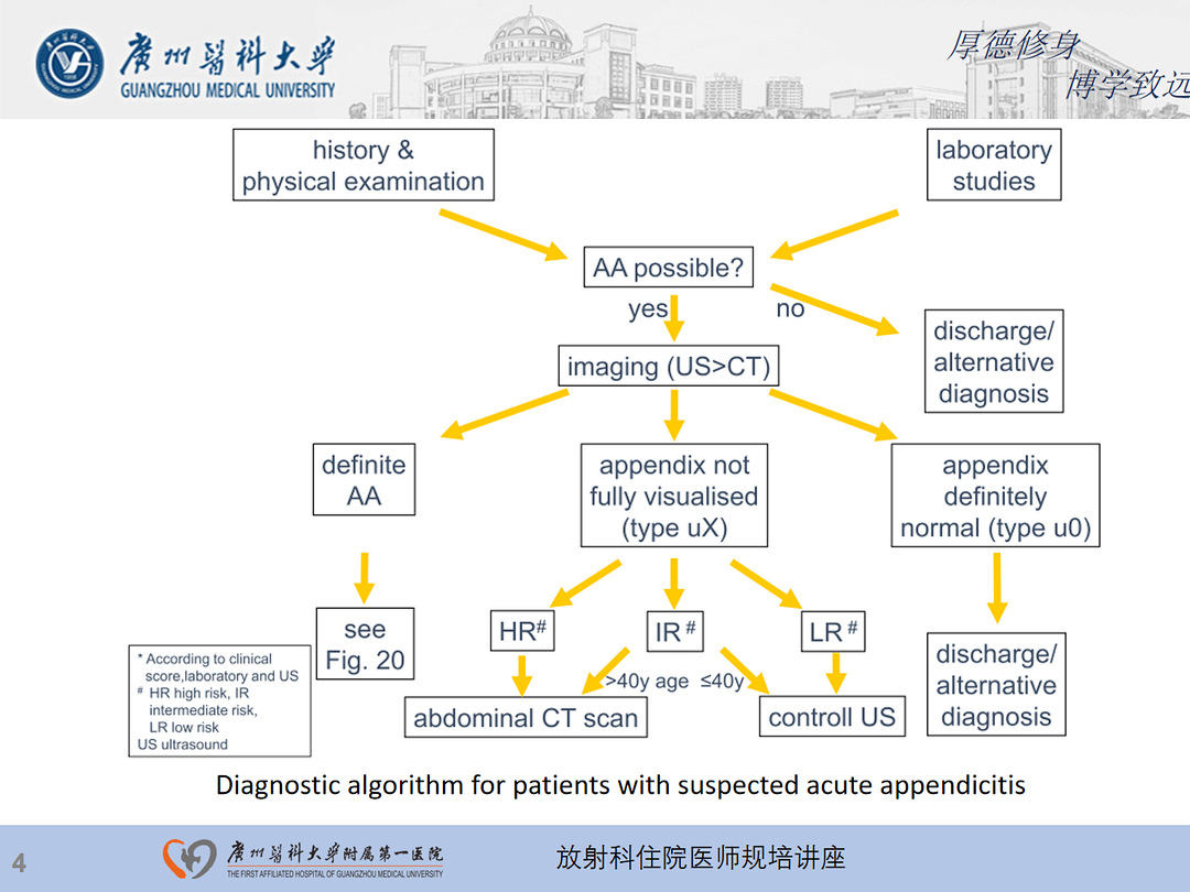 影像PPT - 【PPT】急性阑尾炎影像诊断思考和综述-68