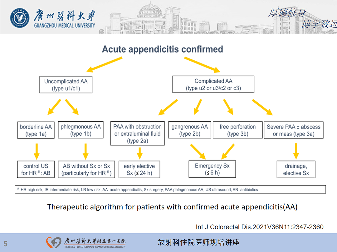 影像PPT - 【PPT】急性阑尾炎影像诊断思考和综述-69