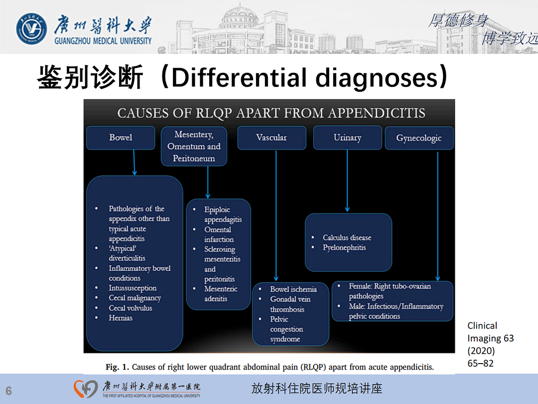 影像PPT - 【PPT】急性阑尾炎影像诊断思考和综述-70