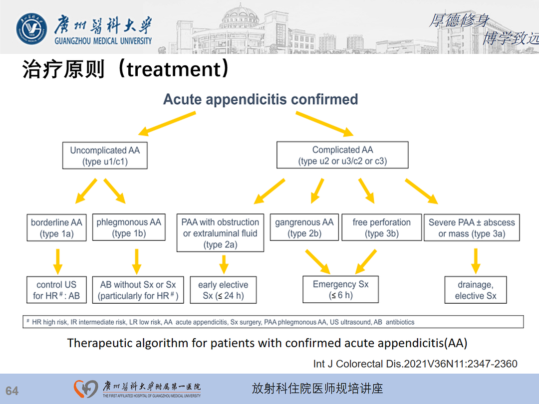 影像PPT - 【PPT】急性阑尾炎影像诊断思考和综述-128