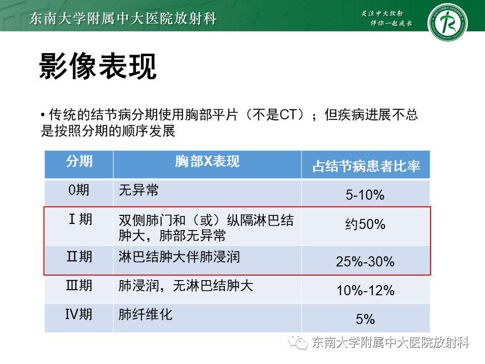 影像PPT - 【PPT】肺结节病-15