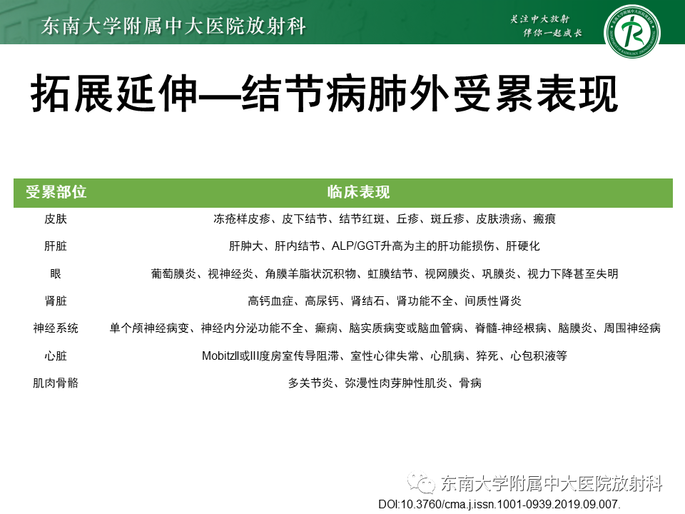 影像PPT - 【PPT】肺结节病-23