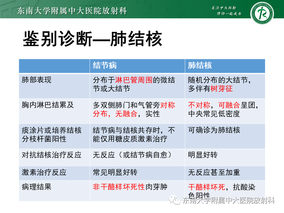 影像PPT - 【PPT】肺结节病-33