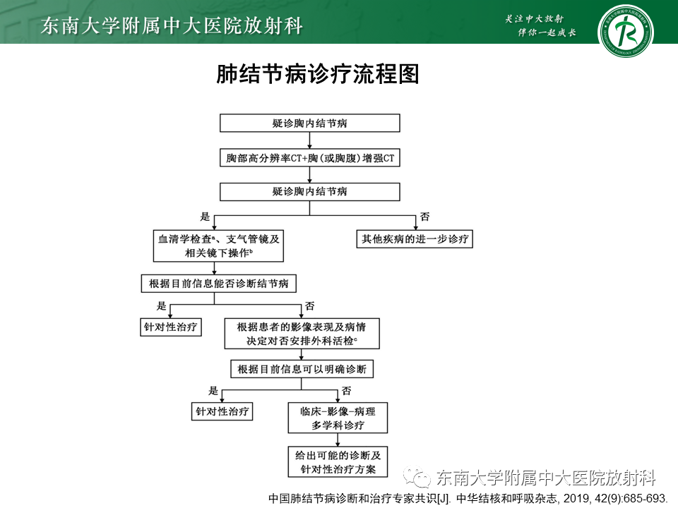 影像PPT - 【PPT】肺结节病-55