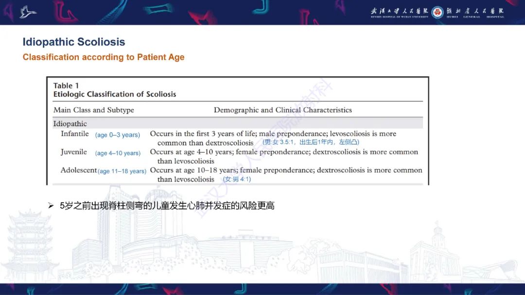影像PPT - 【PPT】脊柱侧弯影像学评估-25