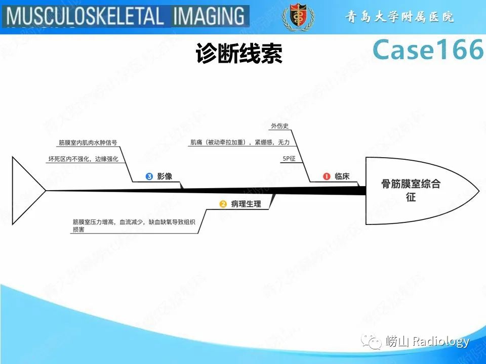 影像PPT - 【PPT】骨筋膜室综合征-27