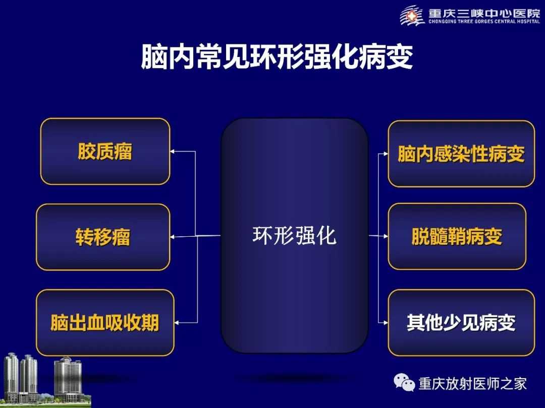 影像PPT - 【PPT】脑内环形强化病变的影像诊断思路-4