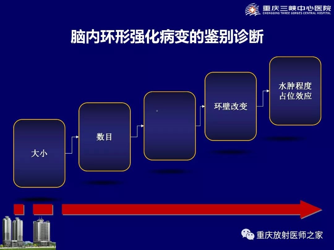 影像PPT - 【PPT】脑内环形强化病变的影像诊断思路-94