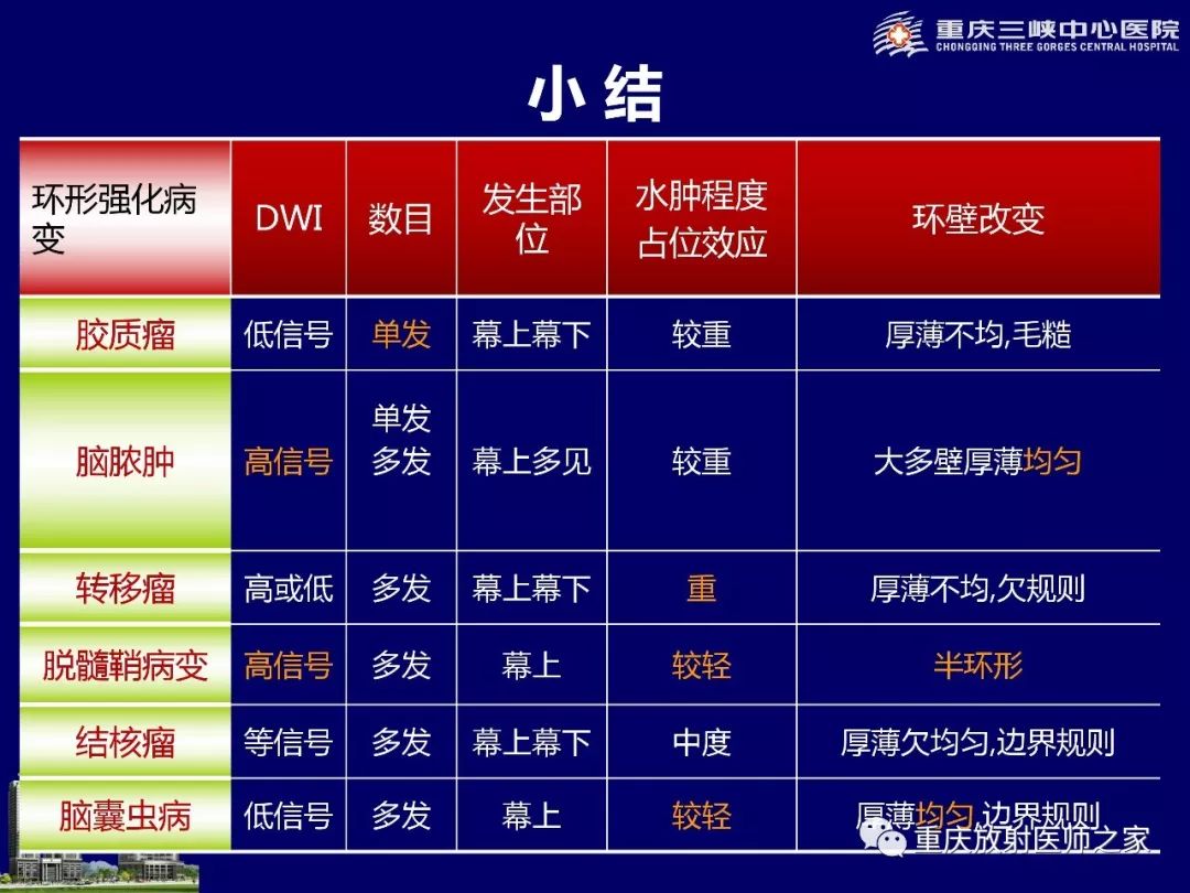 影像PPT - 【PPT】脑内环形强化病变的影像诊断思路-95
