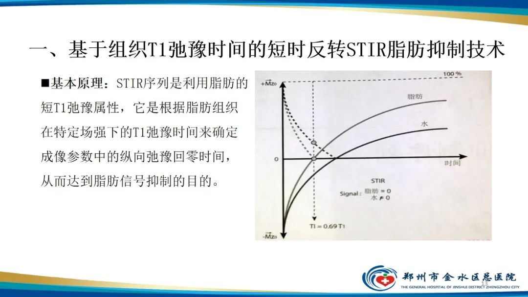 影像PPT - 【PPT】MRI脂肪抑制技术与相关临床应用浅述-13
