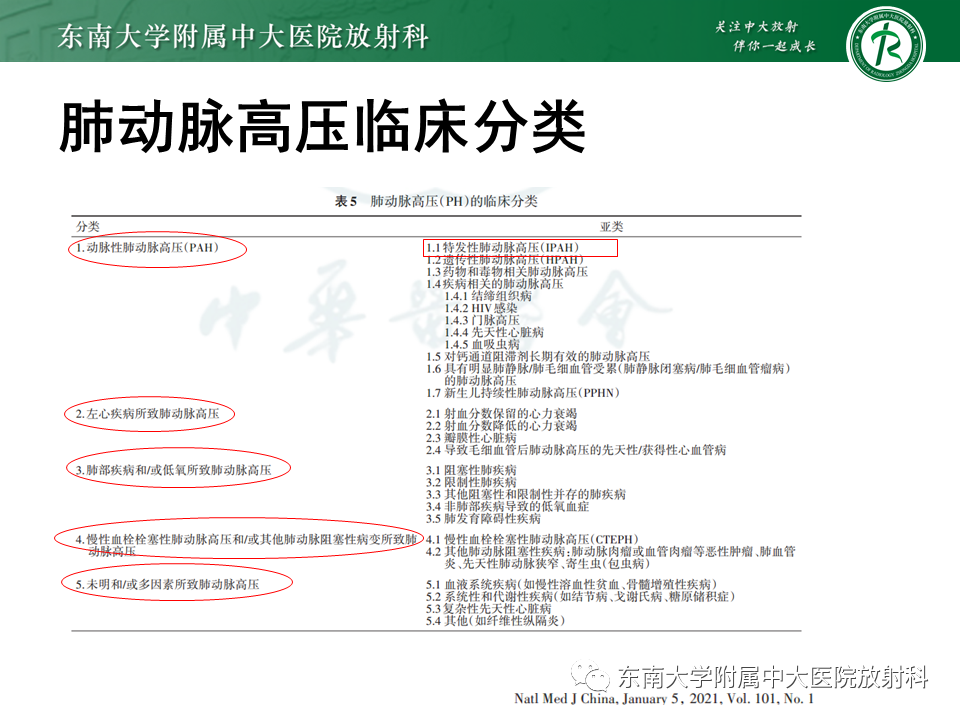 影像PPT - 【PPT】特发性肺动脉高压-6 影像PPT - 【PPT】特发性肺动脉高压-6