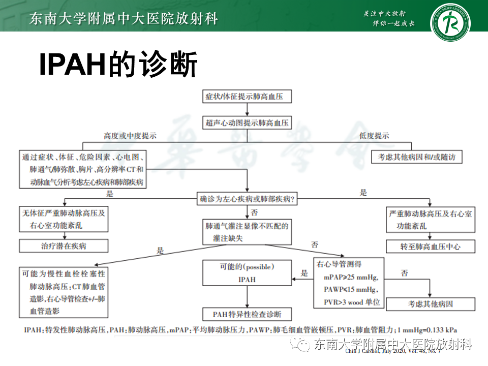 影像PPT - 【PPT】特发性肺动脉高压-16 影像PPT - 【PPT】特发性肺动脉高压-16