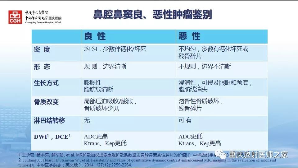 影像PPT - 【PPT】鼻腔鼻窦良性肿瘤及肿瘤样病变的影像诊断-4