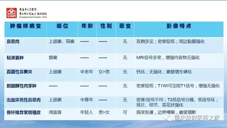 影像PPT - 【PPT】鼻腔鼻窦良性肿瘤及肿瘤样病变的影像诊断-62