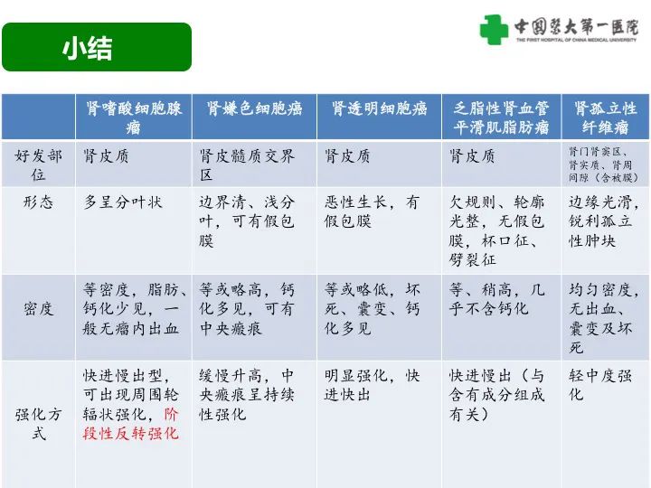 影像PPT - 【病例】肾脏嗜酸细胞腺瘤1例CT影像-45