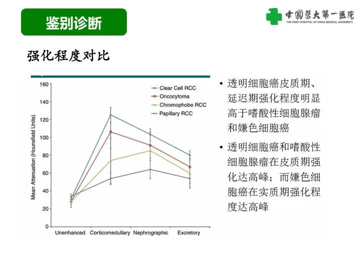 影像PPT - 【病例】肾脏嗜酸细胞腺瘤1例CT影像-44